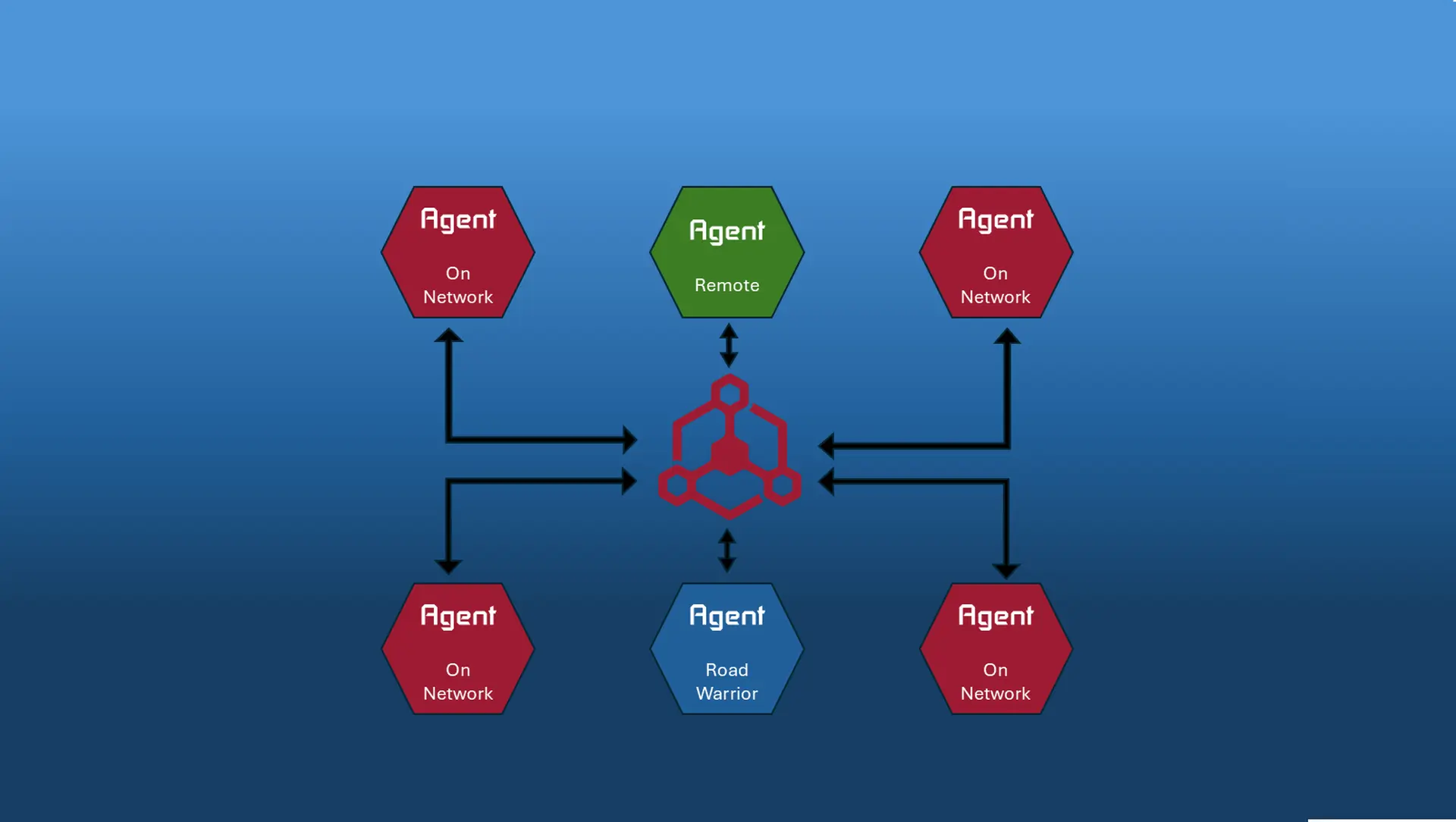 Robust Agent Capabilities