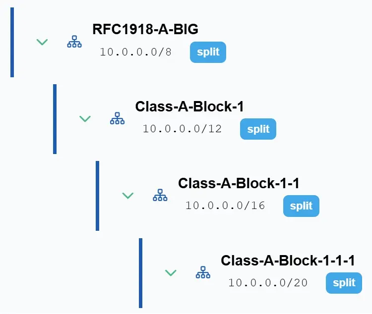 ResorsIT hierarchical subnet tree showing nested RFC 1918 blocks with CIDR ranges and split badges